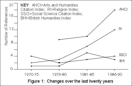 phd thesis index uk