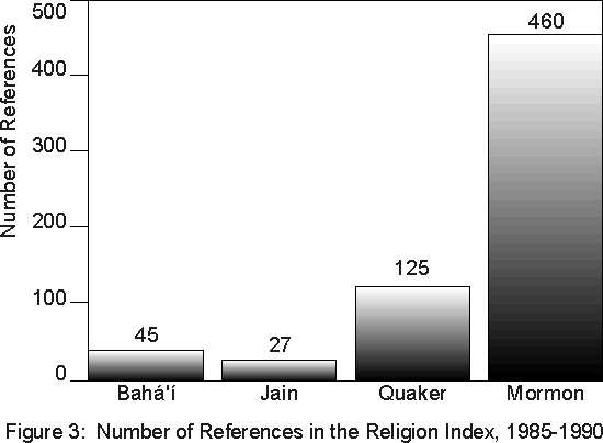 Fig.3 (10KB