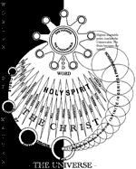 Evolution Chart reduced size